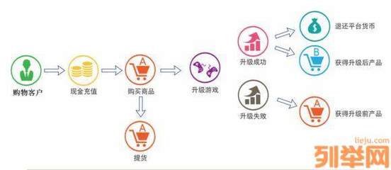 2018技術(shù)項(xiàng)目招商 升級(jí)商城軟件，全國定制開發(fā)引領(lǐng)電商新浪潮